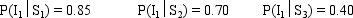 You are given a decision situation with three possible states of nature S<sub>1</sub>, S<sub>2</sub>, and S<sub>3</sub>. The prior probabilities of the three states are 0.20, 0.45, and 0.35. With sample information I, you are provided with the following information.    a.Compute P(I). b.Compute the revised probabilities of P(S<sub>1</sub>|I), P(S<sub>2</sub>|I), and P(S<sub>3</sub>|I).
