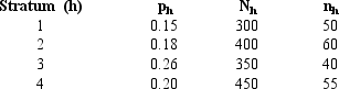 The following are the results of a stratified random sample.    a.Determine the point estimator of the population proportion. b.Estimate the standard error of the population proportion. c.Develop an approximate 95% confidence interval for the population proportion.