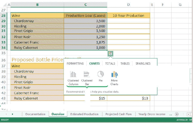   -Referring to the figure above,if you were to create a Wine Production Chart pie chart using the information in B28:C34,the data source for that chart would be ____. A) B28:C34 B) B29:C33 C) B28:B34 D) B29:C34