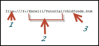   -In the accompanying figure,item 1 points to the _______. A) URL element specifying that the file is stored locally on the computer B) path name of the folder containing the file C) filename of the webpage D) name of the computer or web server storing the page
