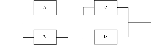Given the diagram below, determine the system reliability if the individual component reliabilities are: A = 0.96, B = 0.90, C = 0.98, and D = 0.94.   A)  Equal to or greater than 0.92 but less than 0.94 B)  Equal to or greater than 0.94 but less than 0.96 C)  Equal to or greater than 0.96 but less than 0.98 D)  Greater than 0.98