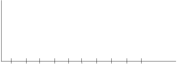  A Proctor and Gamble factory process fills boxes with detergent. Construct an appropriate set of control charts to monitor the process. Historical data for fill weight (in ounces)  of eight samples is presented below. A sample size of six was used.   \begin{array} { c c c }  \text { Sample } & \text { Sample Mean } & \text { Sample Range } \\ \hline 1 & 15.80 & 0.42 \\ 2 & 16.10 & 0.38 \\ 3 & 16.02 & 0.08 \\ 4 & 15.95 & 0.15 \\ 5 & 16.12 & 0.42 \\ 6 & 16.18 & 0.23 \\ 7 & 15.87 & 0.36 \\ 8 & 16.20 & 0.40 \end{array}  Worksheet (this will not be graded but will help you answer exam questions)       -For the Proctor and Gamble detergent box problem, the lower control limit for the x-bar chart is _____. A)  less than or equal to 12 B)  more than 12 but less than or equal to 14 C)  more than 14 but less than or equal to 16 D)  more than 16 