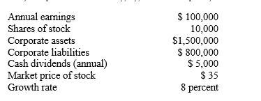 NARRBEGIN: Figure 14-2 Figure 14-2 Toni and Felix are considering buying stock.They would like to purchase 600 shares of Sudsy Soap stock at $35 a share.Sudsy Soap had the following figures for the past year: ​   -Refer to Figure 14-2.What is Sudsy Soap's PEG ratio? A)  ​3.5 B)  ​35 C)  ​4.375 D)  ​0.435
