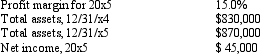 The following information pertains to Constance Corporation:     Calculate the asset turnover ratio for 20x5.Round your answer to two decimal places.