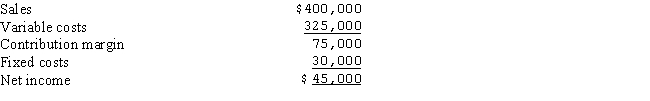 Consider the income statement for Bayless Company:   What is the break-even point in sales dollars (rounded to the nearest dollar) ? A) $264,063 B) $92,308 C) $160,000 D) $240,000