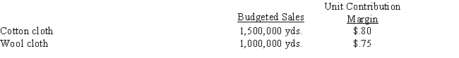 Calico Corporation makes the following products:   Budgeted fixed costs are $1,560,000.The break-even point in total yards is: A) 2,000,000 B) 2,500,000 C) 1,950,000 D) 2,080,000