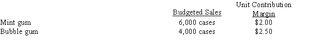 Consider the following information about the Gumm Company:   Budgeted fixed costs are $550,000.The break-even number of cases for the mint gum is: A) 250,000 B) 100,000 C) 132,000 D) 150,000