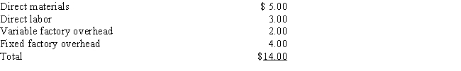 Bradley Inc.has the capacity to make 100,000 windows.Bradley is currently operating at 100% capacity.The windows usually sell for $20.00 each.Costs for each window follow:   The Army has offered to buy 10,000 windows for $12.00 each for barracks.Bradley should: A) Reject the offer because it currently does not have enough capacity to accept the order. B) Reject the order because the company will lose $20,000 on the order. C) Accept the offer because the company will realize $20,000 in additional contribution margin. D) Accept the offer because the company will realize $40,000 in additional contribution margin.