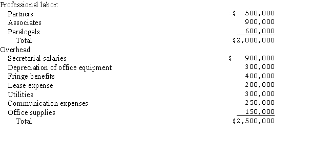 Walters and Witt,a law firm,is analyzing the profitability of its cases.During the year,the firm represented the Umberg Company in numerous routine legal issues,for which it charged a monthly retainer fee of $2,500.Budget information for the firm follows:   Partner,associates and paralegal hourly salary rates are $100,$60 and $20,respectively. Actual time spent for the Umberg cases follows:   Walters and Witt uses activity-based costing to determine the cost of its cases.With a consultant's help,the firm has developed the following information about cost pools:   (a)Compute the budgeted rate per unit of cost driver for each cost pool. (b)Using activity-based costing,compute the cost of the Umberg work this year. (c)Compute the profit that Walters and Witt had on the Umberg work this year.