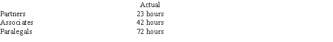 Walters and Witt,a law firm,is analyzing the profitability of its cases.During the year,the firm represented the Umberg Company in numerous routine legal issues,for which it charged a monthly retainer fee of $2,500.Budget information for the firm follows:   Partner,associates and paralegal hourly salary rates are $100,$60 and $20,respectively. Actual time spent for the Umberg cases follows:   Walters and Witt uses activity-based costing to determine the cost of its cases.With a consultant's help,the firm has developed the following information about cost pools:   (a)Compute the budgeted rate per unit of cost driver for each cost pool. (b)Using activity-based costing,compute the cost of the Umberg work this year. (c)Compute the profit that Walters and Witt had on the Umberg work this year.