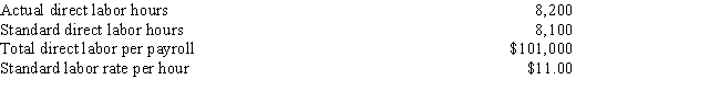 Information relating to direct labor for Brussels,Inc.follow:   The labor efficiency variance is: A) $4,100 unfavorable B) $5,300 unfavorable C) $4,050 unfavorable D) $1,100 unfavorable