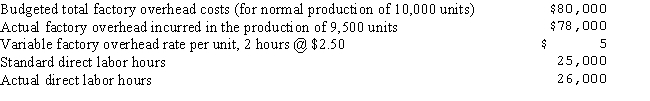Baker Company has a standard and flexible budgeting system and uses a two-variance analysis of factory overhead.Selected data for the June production activity follows:   The production-volume variance for June is: A) $1,500favorable. B) $1,500 unfavorable. C) $2,000 favorable. D) $2,000 unfavorable.