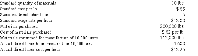 The following information pertains to Skandalis Company's production of one unit of its manufactured product during the month of June:   (a)The materials price variance is recognized when materials are purchased.Compute materials price and quantity variances and labor rate and efficiency variances. (b)Prepare the journal entries to record: (1)the purchase of the materials, (2)putting materials into production,and (3)direct labor costs.