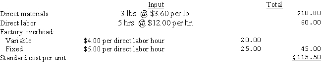 Palek Company has adopted the following standards:   Palek's January budget was based on normal volume of 40,000 standard labor hours.During January,Palek produced 7,900 units with records indicating the following data:   Assuming Palek uses the four-variance method of analyzing factory overhead,compute the following variances for the month of January and indicate whether each is favorable or unfavorable:  a.Variable overhead spending variance b.Variable overhead efficiency variance c.Fixed overhead spending variance d.Fixed overhead production-volume variance