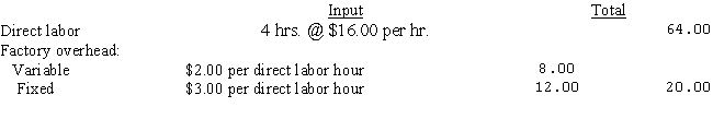 Paul Manufacturers has adopted the following standards:   Paul's January budget was based on normal volume of 100,000 standard labor hours.During January,Paul produced 26,000 units with records indicating the following data:   Assuming Paul uses the three-variance method of analyzing factory overhead,compute the following variances for the month of January and indicate whether each is favorable or unfavorable:  a.Factory overhead spending variance b.Factory overhead production-volume variance c.Factory overhead efficiency variance
