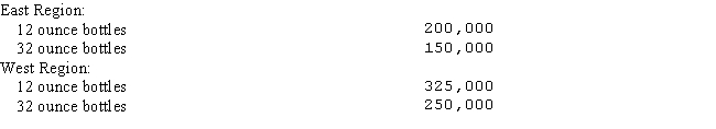 <strong>Kerry Kola Company sells Kerry Kola in two sizes: 12 ounce and 32 ounce bottles,at a price of $1.00 and $2.25,respectively.Projected unit sale volumes by region follow:   What is Kerry Kola's budgeted sales?</strong> A)$1,643,750 B)$1,425,000 C)$1,362,500 D)$1,581,250 <div style=padding-top: 35px> 