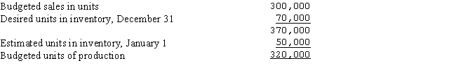 <strong>Chase Company's production budget is as follows:   Each unit takes 30 minutes to produce and the standard labor rate is $18 per labor hour.What is Chase's direct labor budget?</strong> A)$2,880,000 B)$2,700,000 C)$10,800,000 D)$5,760,000 <div style=padding-top: 35px> 