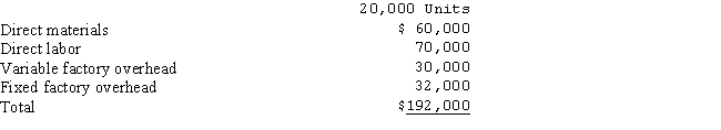 <strong>A summary of Jacob Company's flexible budget of manufacturing costs follows:   What would the flexible budget of manufacturing costs be at a production volume of 18,000 units?</strong> A)$144,000 B)$172,800 C)$192,000 D)$176,000 <div style=padding-top: 35px> 