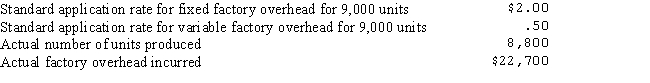 The standard capacity of a factory is 9,000 units per month.Cost and production data follow:   What is the amount of overhead allowed for the actual volume of production? A) $22,000 B) $22,400 C) $22,500 D) $22,700