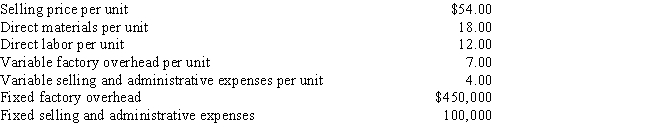 Delaney Company has the following flexible budget formulas and amounts:   Actual results for the month of October for the production and sale of 48,000 units were as follows:   Prepare a performance report for the month of October.