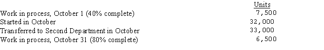 The following information is available for the month of October from the First department of the Vaughn Corporation:   Materials are added in the beginning of the process in the First department.Using the average cost method,what are the equivalent units of production for the month of October?   A) 43,000 39,500 B) 39,500 36,000 C) 38,500 34,300 D) 39,500 38,200