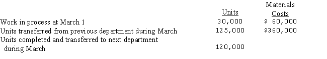 Blanche Corporation adds materials at the end of the process in the injection department,which is the second of two stages of its production cycle.Information concerning the materials used in the forming department in April follows:   Using the average cost method,what is the materials cost of the work in process at March 31 (rounded to nearest dollar) ? A) $108,000 B) $126,000 C) $120,000 D) $0