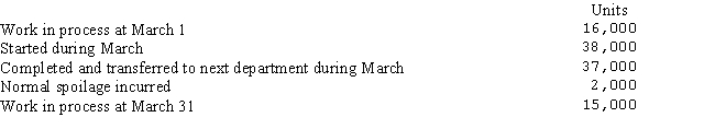 Stanley Company adds materials at the beginning of the process in Department M.Data concerning the materials used in the March production follows:   Using the average cost method,the equivalent units for the materials unit cost calculation are: A) 38,000. B) 52,000. C) 56,000. D) 37,000.