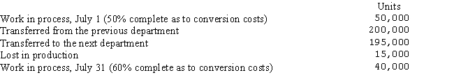 Materials are added at the end of the process in a company's curing department,the second stage of the production cycle.The following information is available for the month of July:   Under the cost accounting system,the costs incurred on the lost units are absorbed by the remaining good units.Using the average cost method,what are the equivalent units for the materials unit cost calculation? A) 210,000 B) 195,000 C) 250,000 D) 235,000