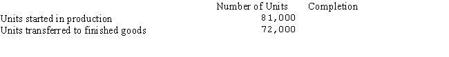 The production report for Phillips Industries,which had no beginning inventory at the beginning of the month,included the following information for September:   If the equivalent units for September's production were 77,400,how many units were in process at the end of the month,and how complete were they? A) 9,000;30% B) 9,000;60% C) 3,000;90% D) 6,000;90%