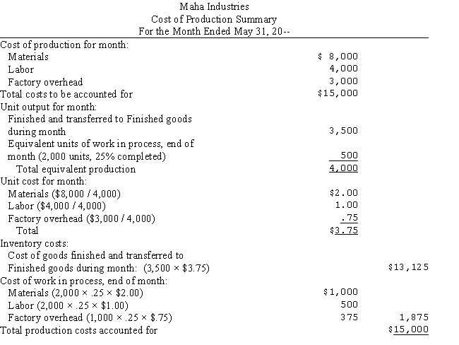 The cost of production summary for Maha Industries follows:   What is the journal entry to record the distribution of labor to production? A) Finished goods 4,000 Payroll 4,000 ​ B) Work in process 4,000 Overhead 4,000 ​ C) Work in process 4,000 Payroll 4,000 ​ D) Payroll 4,000 Accrued payroll 4,000