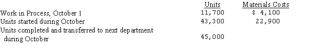 Information concerning the materials used in the Mixing Department in October is as follows:   If the ending work-in-process inventory is 50% complete,using the average cost method,what was the materials cost in Work in Process at October 31? A) $2,644 B) $2,700 C) $4,330 D) $4,811
