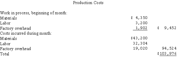 The Paul Manufacturing Company uses the process cost system and the average cost method.The following production data are for the month of April,20--.     Prepare a cost of production summary for the month.