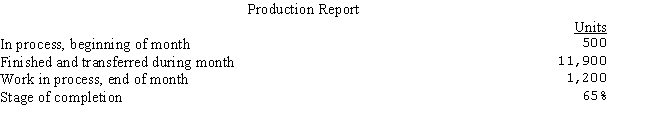 The Paul Manufacturing Company uses the process cost system and the average cost method.The following production data are for the month of April,20--.     Prepare a cost of production summary for the month.