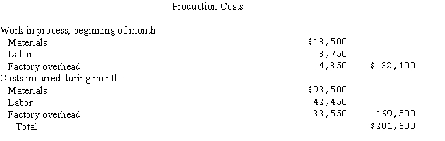 The Joan Company uses the process cost system and average cost method.The following production data are for the month of July,20--.     (a)Prepare a cost of production summary for the month. (b)Prepare the journal entries to record production for the month