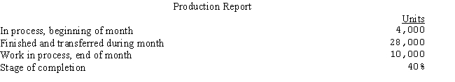 The Joan Company uses the process cost system and average cost method.The following production data are for the month of July,20--.     (a)Prepare a cost of production summary for the month. (b)Prepare the journal entries to record production for the month