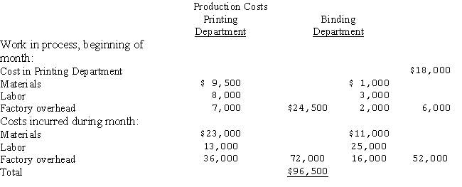 Bear Printing prints one brochure in two departments on a continuous basis and uses the average cost method of process cost accounting.The following information was reported for the month of April,20--:   In addition,the cost of production summary for the Binding Department follows:   Prepare the journal entries to record production.