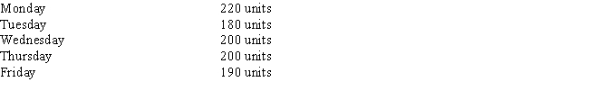 Under a modified wage plan,Jim Phillips works an eight-hour day and earns $.50 for each finished unit he produces in excess of 200 units.However,he is guaranteed $12.50 per hour as a minimum wage.His production this week was as follows:   What were Jim's total earnings this week? A) $500 B) $510 C) $495 D) $515