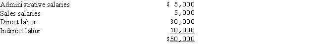 Harmony Company has accrued payroll costs of $50,000 for the period May 28 - 31 as follows:   Other Information: (a) The FICA rate is 8% of the first $100,000 of wages.None of the employees has reached this maximum. (b) The company is responsible for state and federal unemployment taxes on the first $8,000 of wages.All of the employees have previously reached this maximum. (c) Payroll taxes are spread over all jobs. What entry would be necessary to accrue payroll taxes for the period of May 28 - 31? A) Factory Overhead 4,000 FICA Tax Payable 4,000 B) Payroll Tax Expense - Sales 400 Payroll Tax Expense - Administrative 400 Work in Process 3,200 FICA Tax Payable 4,000 C) Payroll Tax Expense 4,000 FICA Tax Payable 4,000 D) Payroll Tax Expense - Sales 400 Payroll Tax Expense - Administrative 400 Factory Overhead 3,200 FICA Tax Payable 4,000