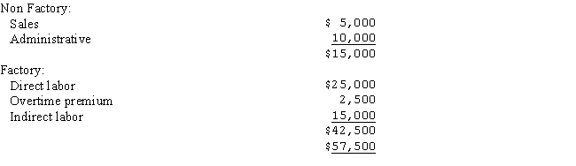 Western Industries pays employees on a weekly basis on Tuesday for the week ended the previous Friday.Employees' compensation is earned evenly each day over a 5-day work week.This year,April 30 fell on Thursday.Payroll costs for the week ended May 1 follow:   Excluding payroll taxes,how much of the accrued payroll at April 30 should be charged to Factory Overhead? A) $17,500 B) $26,000 C) $14,000 D) $34,000