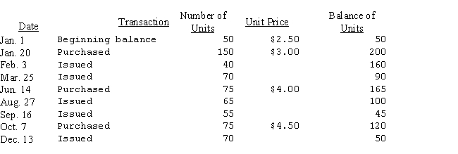 The Kennedy Company uses throttles in its assembly of lawn mowers.Information as to balances on hand,purchases,and requisitions of throttles is given in the following table.   If a perpetual inventory record of throttles is maintained on a moving average basis,the 165 items in inventory on June 14 will have a unit cost of (rounded to three decimal places) : A) $3.438. B) $3.167. C) $3.386. D) $2.875.