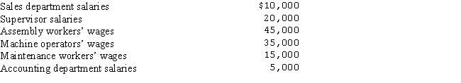 The Lauren Company's payroll summary showed the following in November:   What amount would be included in direct labor in November? A) $25,000 B) $80,000 C) $45,000 D) $140,000