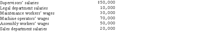 The Shiplett Company's payroll summary showed the following in November:   What is total factory overhead for November? A) $250,000 B) $200,000 C) $80,000 D) $40,000
