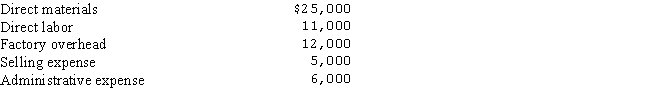 Arnold Furniture Company produced 4,000 chairs in July.The manufacturing costs were:   ​ The cost per tent is: A) $14.75. B) $12.00. C) $9.00. D) $6.25.