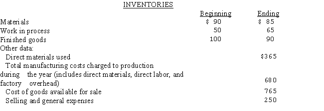 Selected data concerning the past fiscal year's operations (000's omitted) of the Stanley Manufacturing Company are presented below:   Assuming Stanley does not use indirect materials,the cost of materials purchased during the year amounted to: A) $455. B) $450. C) $365. D) $360.