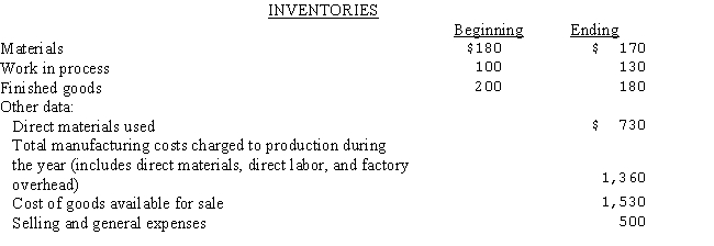 Selected data concerning the past fiscal year's operations (000's omitted) of Kraig Fabricators are presented below:   The cost of goods manufactured during the year was: A) $1,410. B) $1,330. C) $1,420. D) $1,470.
