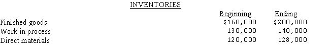 The following inventory data relate to the Anaheim Ltd.:   Revenues and costs for the period:   Prepare journal entries for the following,making any necessary computations:  a.Purchase of materials on account b.Issuance of materials into production c.Transfer the cost of completed work to Finished Goods d.Record the sale of the goods on account and the related cost of goods sold.