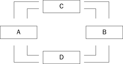 Figure 2-2    -Refer to Figure 2-2.The figure represents a circular-flow diagram.Marsha works as an attorney for a corporation and is paid a salary in exchange for the legal services she performs.James owns office buildings and rents his buildings to companies in exchange for rent payments.If Marsha's income is represented by a flow of dollars from Box D to Box B,then James's income is represented by a flow of dollars A) from Box A to Box C. B) from Box C to Box A. C) from Box C to Box B. D) from Box D to Box B.