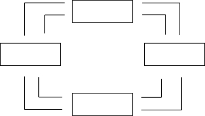 Using this outline,draw a circular-flow diagram representing the interactions between households and firms in a simple economy.Explain briefly the various parts of the diagram.   