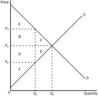Use the following graph shown to fill in the table that follows.       