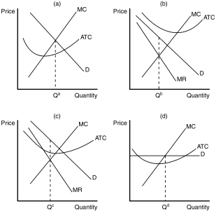 Figure 17-2    -Refer to Figure 17-2.Which of the graphs shown would be consistent with a firm in a monopolistically competitive market that is earning a positive profit? A) Panel a B) Panel b C) Panel c D) Panel d